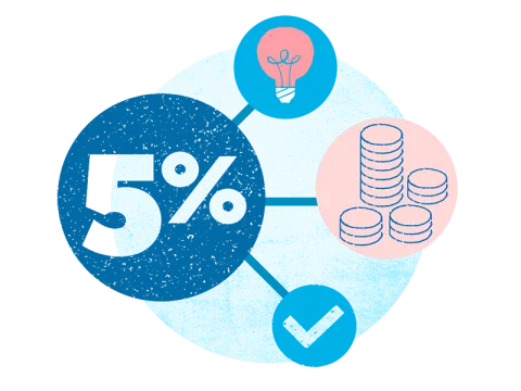 Proyectos 5%